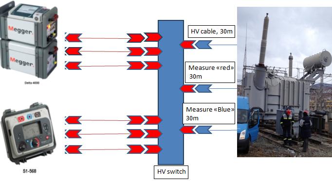 Jednofázový zdroj VN do 100 kv AC a 70 kv DC pro zkoušky elektrické pevnosti Testování elektrické pevnosti oleje průrazným napětím přepínání měřicích přívodů mezi dvěma měřicími přístroji S1-568 a