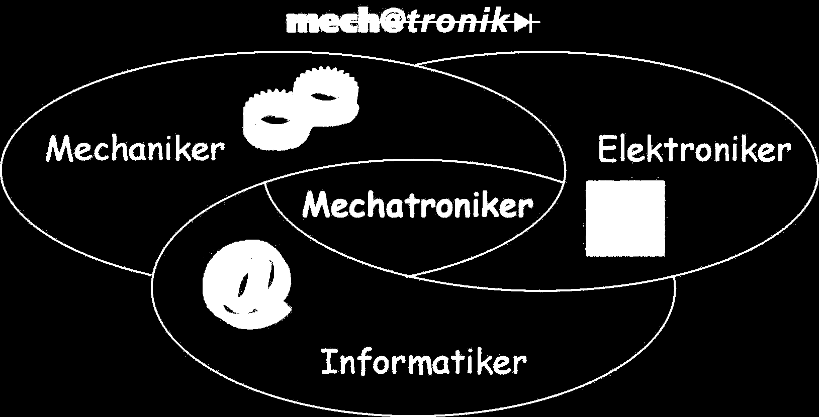 13/27 Mechatronika mezioborová záležitost Mechanika Tržní zhodnocení Výrobní možnosti