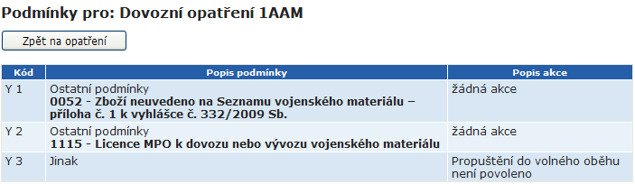 Sloupec přídavný kód - pokud je konkrétní opatření podmíněno vyplněním přídavného kódu, tento přídavný kód je v řádku tohoto opatření uveden právě v tomto sloupci Sloupec kvóta - existuje-li pro dané