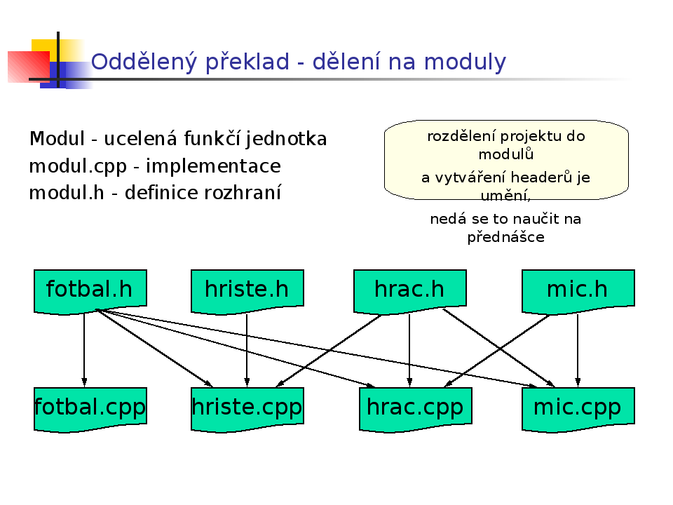 o jejich spojení dohromady.