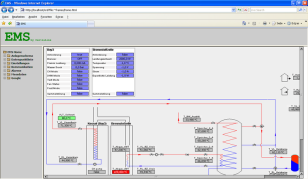 AXIS Cooling / Elevators.