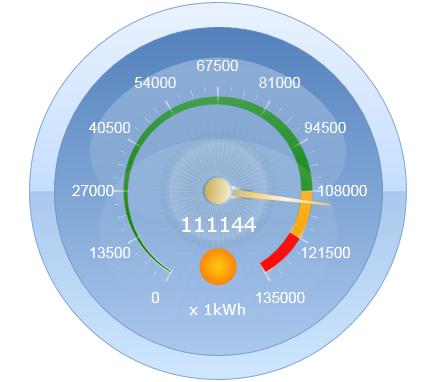 CentraLine Energy Management Essentials Intuitivní a jednoduchý SW, založený na