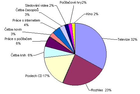 5. Ilustrace v ZP obrázky, fotografie, schémata, tabulky, grafy, diagramy, mapy,