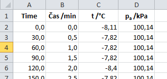 4. Analýza naměřených hodnot a) získané data mají následující tvar: Čas je udáván po třiceti sekundách,