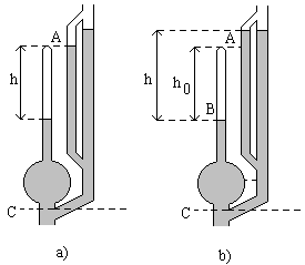 Většinou bývá: - kompresní objem V = 1 l, - průměr měřicí kapiláry S = 2 1mm, V 1 - pak je kompresní poměr k = =. S 6 10 Pro h = 1 mm je = 10 6 Torr p x, což je dolní hranice oboru tlaků 2.