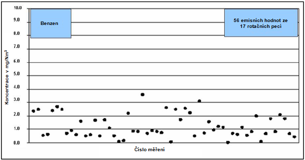 Kapitola 1 1.3.4.10 Benzen, toluen, ethylbenzen a xylen (BTEX) Měření těchto látek můţe být zapotřebí za zvláštních provozních podmínek.