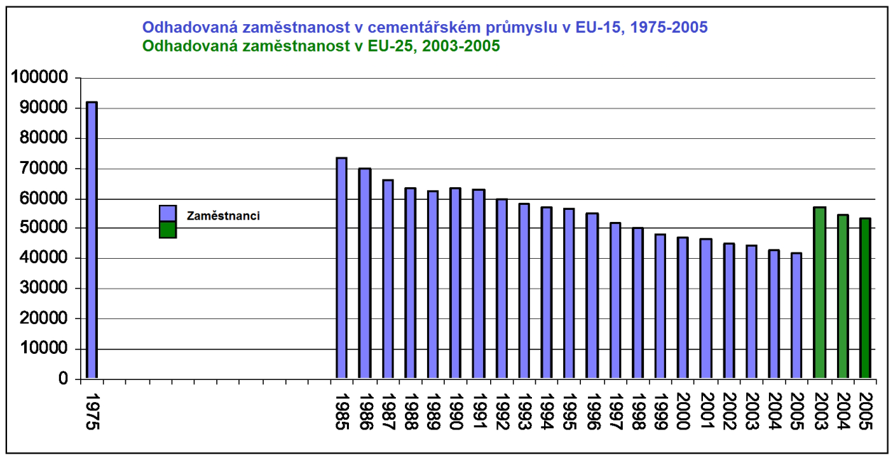 Kapitola 1 V roce 2006 byla světová výroba cementu na úrovni 2 540 milionů tun. Tab. 1.1 uvádí rozdělení produkce cementu podle zeměpisných oblastí.