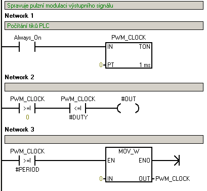 6.4.3 PWM Pulzní šířková modulace svítivosti majáku PWM algoritmus pro S7-200 je velice jednoduchý. Samotné PLC nabízí vyhrazený funkční blok pro PWM, avšak je ním možné spínat pouze bit výstupu Q0.