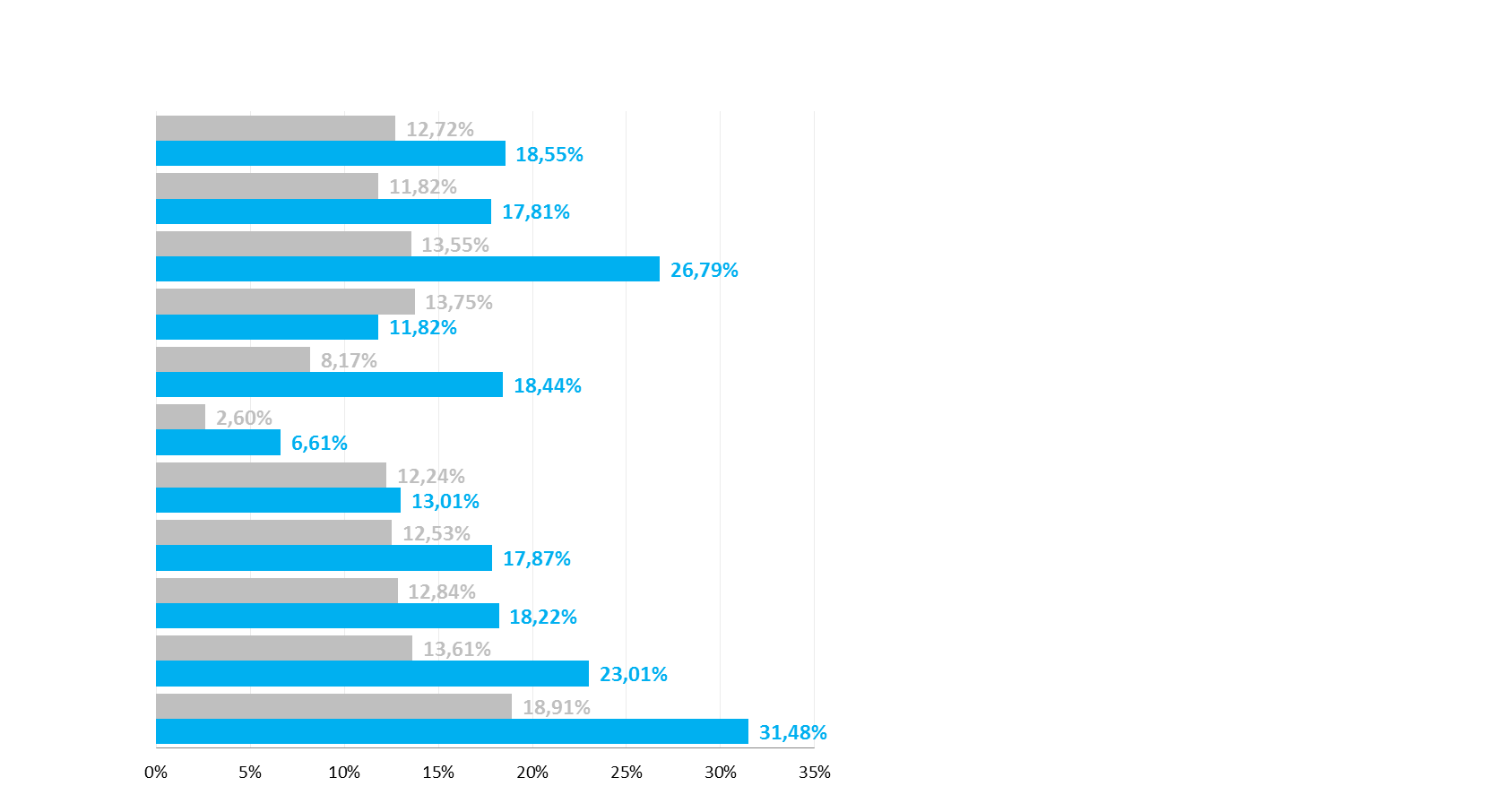 Analýza Úspora CZ x SK Úspora dle kategorií CZ a SK (2011-2013) Stavba IT Kancelářské potřeby Potraviny Dodávka energií Nákup automobilu