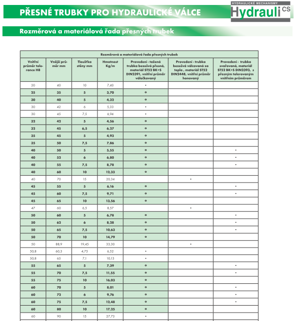 Příloha 3 Hydraulické trubky přesné.