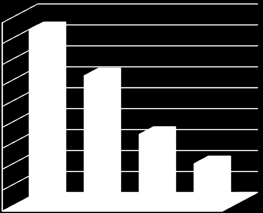 UTB ve Zlíně, Fakulta humanitních studií, Institut mezioborových studií Brno 77 Romským jazykem: Hovořilo plynule 61 (tj.42%) dotázaných respondentů, částečně této řeči rozumělo 44 (tj.