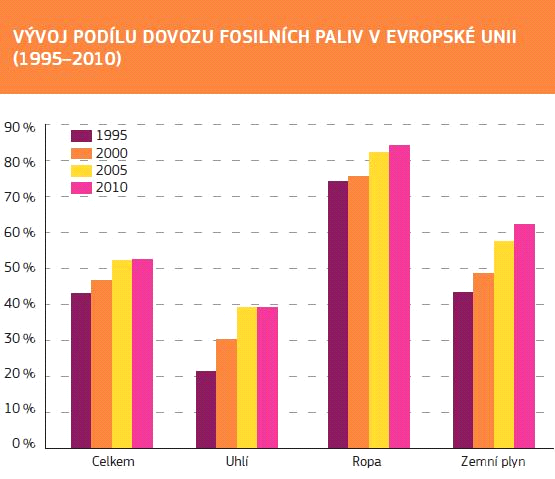 Graf zobrazující přístup veřejnosti k otázce jaderné energetiky: Obr 2. (http://is.muni.cz/do/econ/soubory/katedry/kres/4884317/41725568/37_2013.