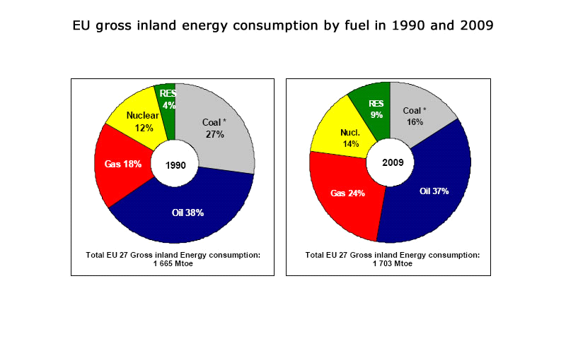 eu/energy/energy2020/efficiency/images/graph/energy-consumptionfuel.jpg"://ec.europa.