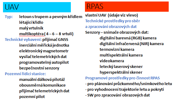 23 V souvislosti s používáním dálkově pilotovaných létajících systémů budou se často používat i další anglické zkratky z oboru letectví, zejména CTOL konvenční start a přistání (horizontálně) VTOL