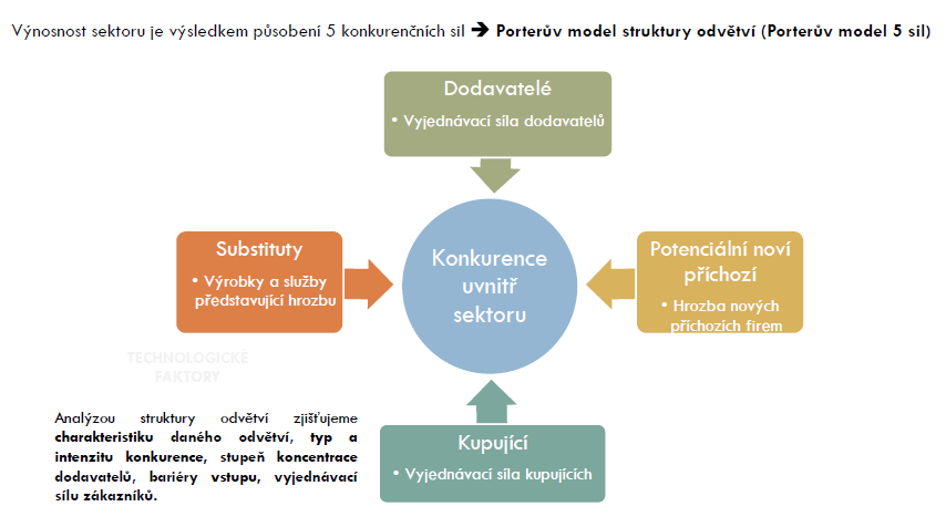 Porterův