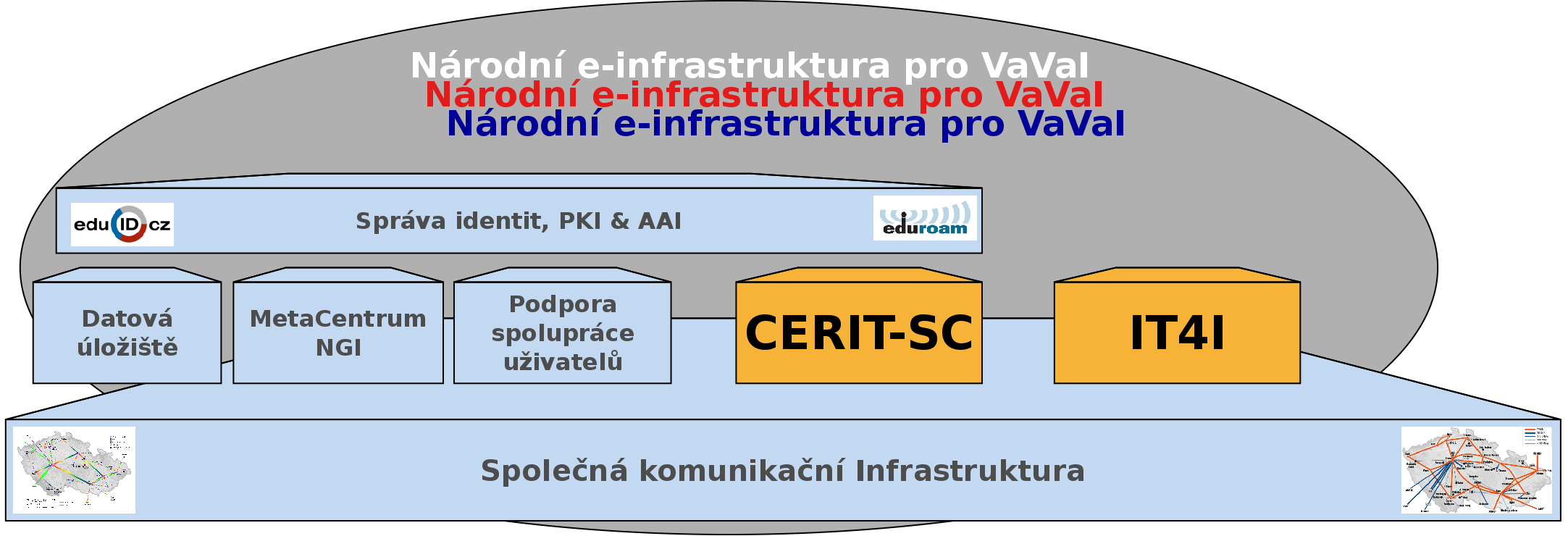 Vazba e-infrastruktury CESNET a partnerských