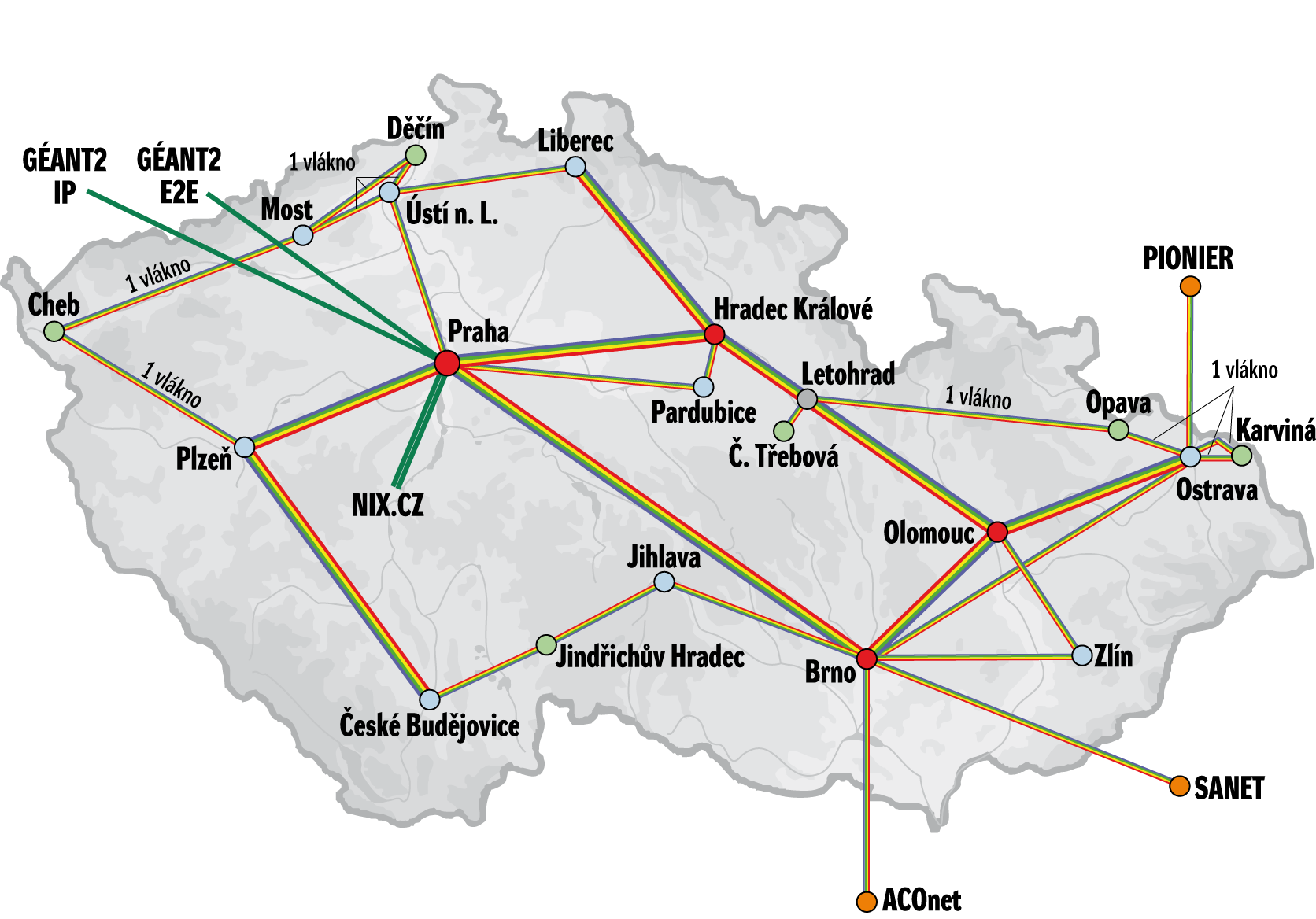 Společná komunikační infrastruktura Optická přenosová infrastruktura Výkonná platforma pro stavbu sítí a okruhů Duální připojení uzlů na fyzické vrstvě (optická vlákna) Dostatečné množství