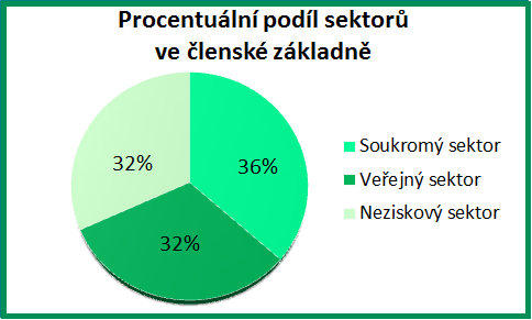 OBSAH (1/2014): MAS VaS v roce 2014 Nové období 2014-2020 Obsah (1/2014) Noví členové MAS VaS Zaměstnanci a dobrovolníci Strategie MAS Veřejné projednávání ISRÚ Nové dotační programy Kalendář