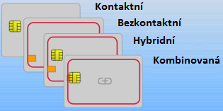 UTB ve Zlíně, Fakulta aplikované informatiky, 2015 28 Obr. 5: Typy čipových karet [12] 3.1.2.1 Kontaktní čipové karty Kontaktní čipové karty vyžadují vždy fyzický kontakt se čtecím zařízením.