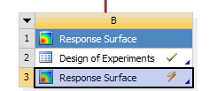 Obr. 14.33 Postp vygenerování finálních výsledk v položce Response Srface 2) Okno položky Response Srface je identické s položko Design of Experiments. Okno je rozděleno do tří položek.