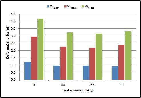 Deformační práce [14] Obr. 50.