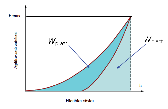 UTB ve Zlíně, Fakulta