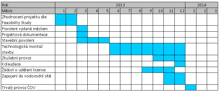 Daňová sazba na Ukrajině činí od r. 2012: 21 % (sazba daně z příjmu právnických osob). 89 Odpisy se počítají z hodnoty investičního projektu a budou se skládat z několika částí. Stavební část = 6.