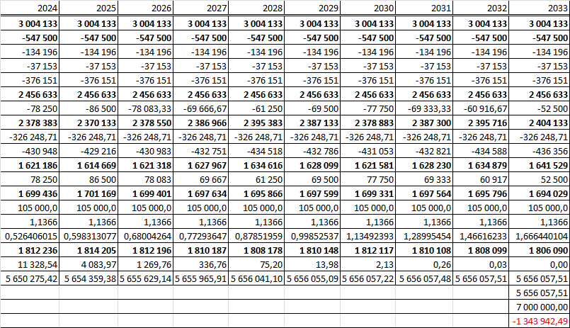 Zdroj: vlastní konstrukce v