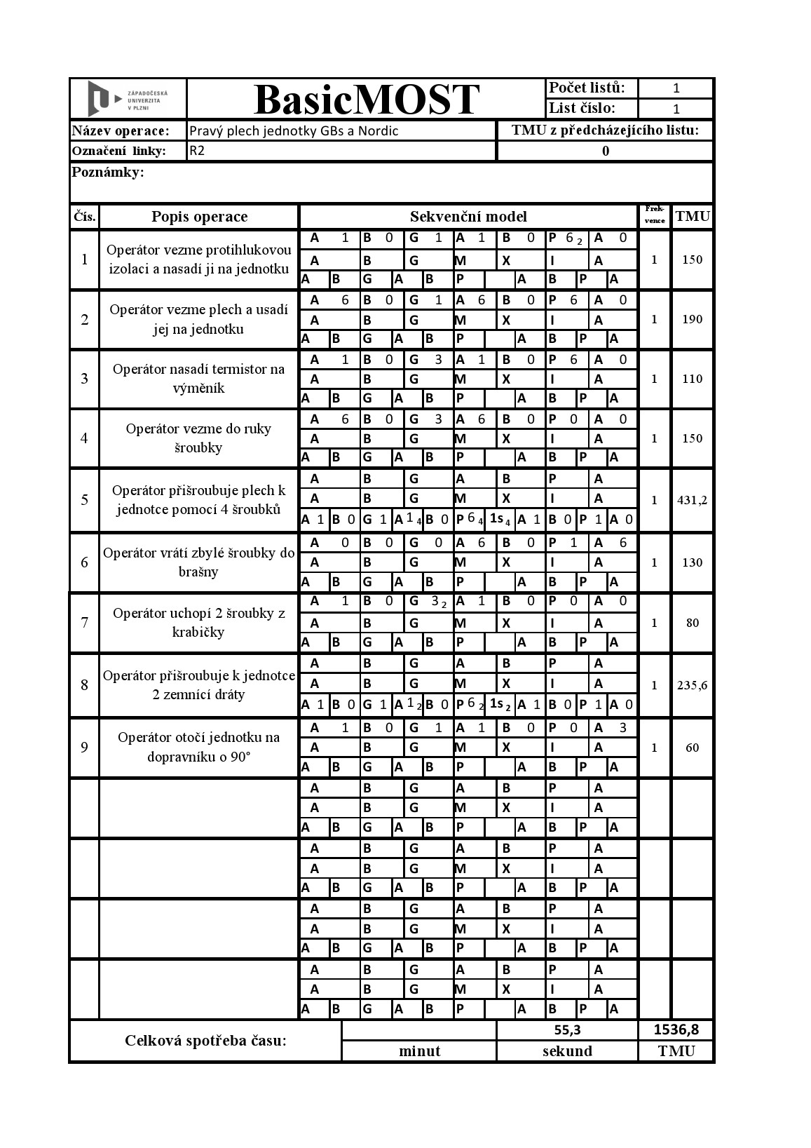 5.4.7 Analýza procesu montáže pravého plechu jednotky GBS a Nordic metodou MOST V následující tabulce je zobrazena analýza procesu montáže