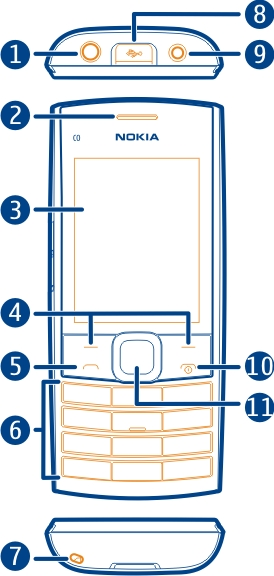 Začínáme 5 Začínáme Tlačítka a části telefonu 1 Zdířka pro headset/av konektor Nokia (3,5 mm) 2 Sluchátko 3 Displej 4 Výběrová tlačítka