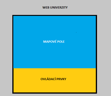 2.4.3 Návrh aplikace Jedním ze základních kroků je detailní návrh aplikace a jejích funkcí. Na základě konzultace s redaktorem webu www.upol.cz Mgr.