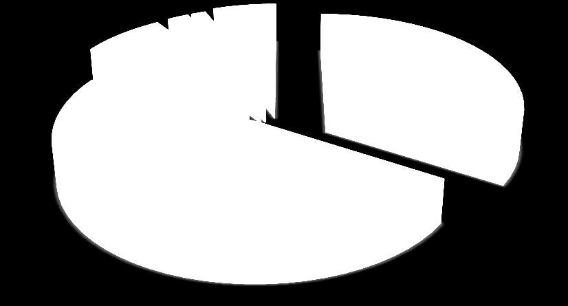 5.2 Propuštěné děti v roce 2011 Kojenecké ústavy Ústeckého kraje Celkem 0 2 měs. Délka pobytů dětí v ústavu-2011 3-5 měs. 6-11 měs.