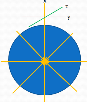 ROZHODUJÍCÍ SMYSLY PRO VNÍMÁNÍ PROSTORU jsou ZRAK, ČICH, SLUCH GRAVICEPTORY = somatozenzory + otolitové ústrojí (reagují na gravitaci) Vjem, vyhodnocení a korekce