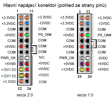 To nám umožňuje především zdroj zapnout, ať už pomocí síťového signálu Wake on Lan nebo Wake on Modem.