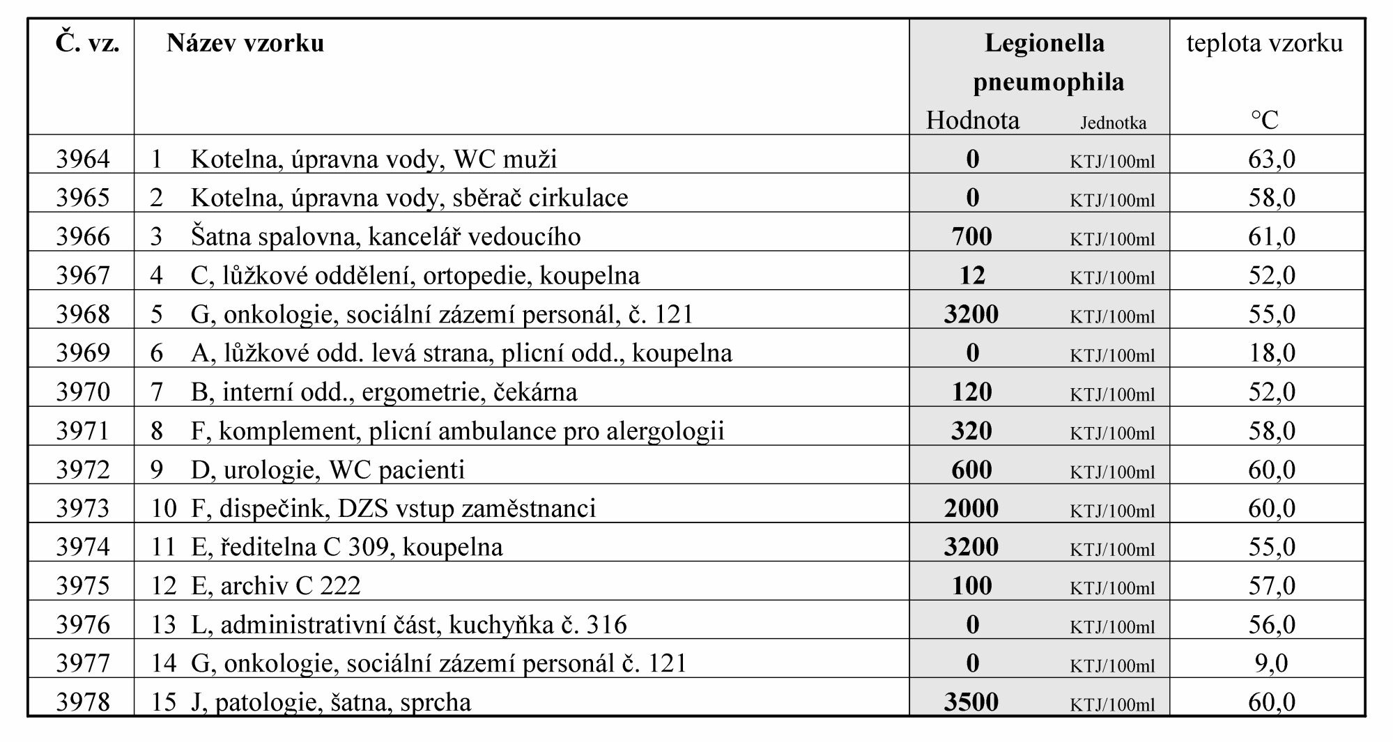 Spolehlivost teploty v praxi Mýtus termodezinfekce