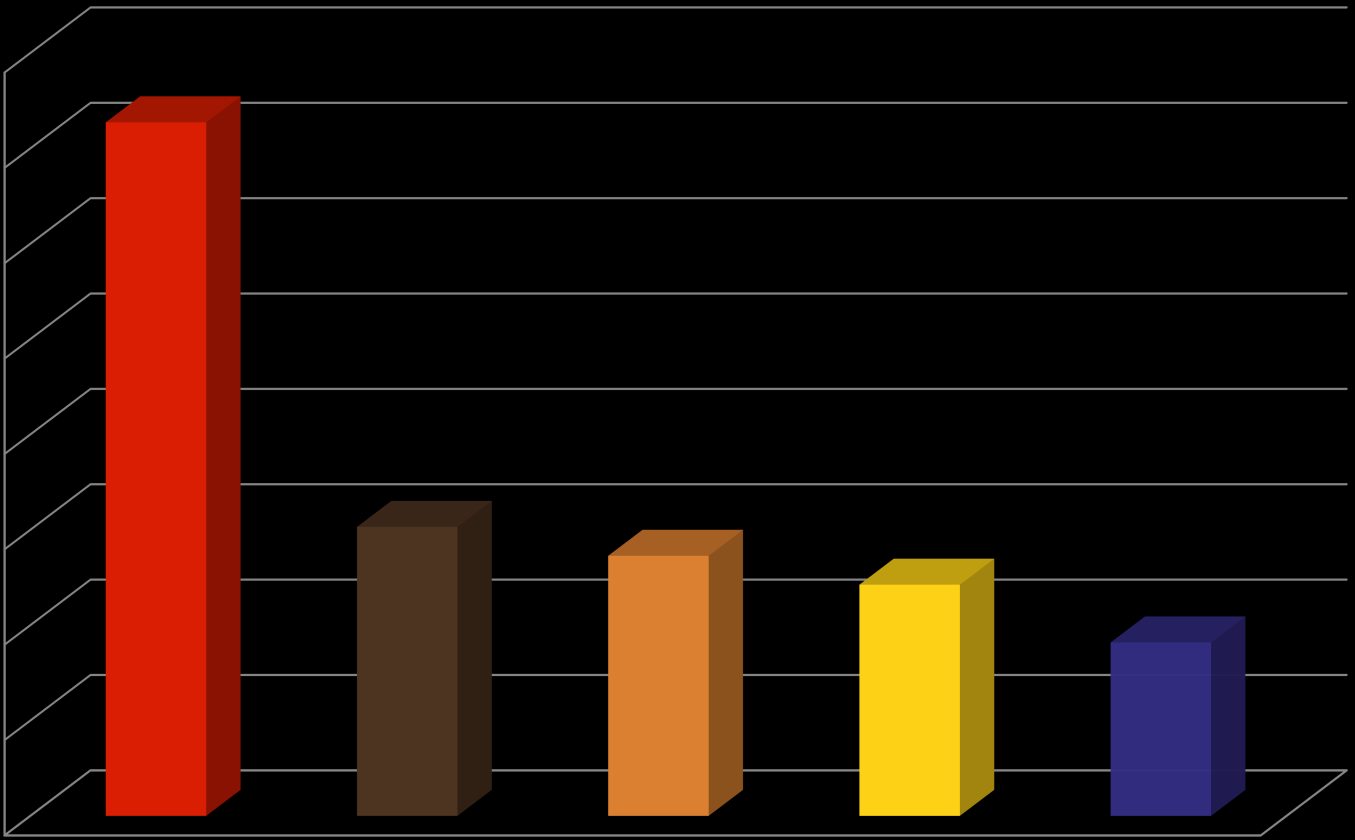 ČESKÉ LUXUSNÍ ZNAČKY Mezi top 5 českých luxusních značek zařadili respondenti studie značky Moser, Český granát, Halada, Prim a Lasvit.