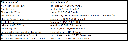 Následně byly vzorkovnice označeny polovina vzorkovnic jako vzorek 1 a druhá polovina jako vzorek 2.