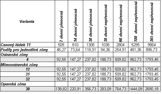 Tab. 5.5.3.