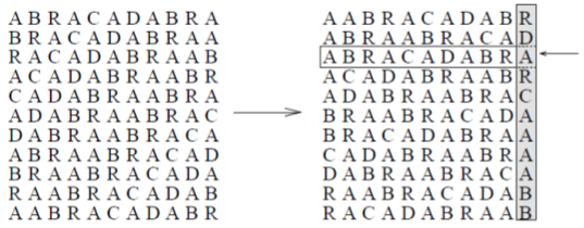 Obsah 17 LZW dekomprese read(k) write(k) w = k while read(k) do if k is in dictionary then entry = dictionary entry(k) else entry = w + w[0] endif write(entry) add w+entry[0] to dictionary w = entry