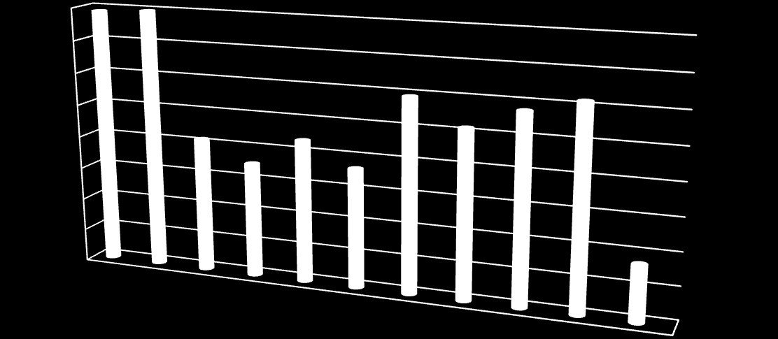 Graf 5. Popis respondentů podle vyučovacích předmětů na prvním stupni základních škol 80% 70% 60% 50% 40