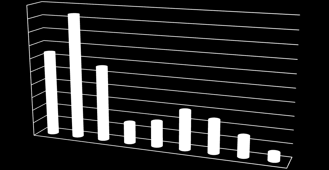 Graf 14. Situace ovlivňující plynulost řeči u žáků s koktavostí 50% 45% 40% 35% 30% 25% 20% 15% 10% 5% 0% Otázka č.