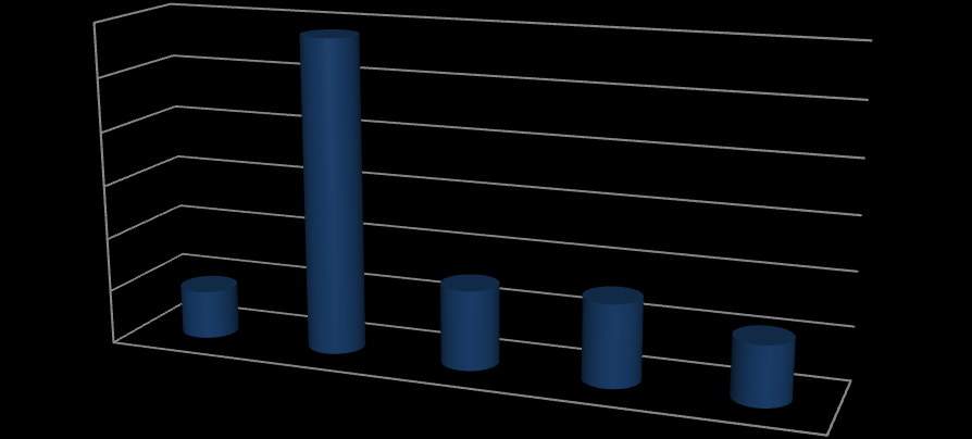 Podle 17 respondentů (tj. 13,3 %) je též vhodný individuální přístup, kdy je dítě zkoušeno v soukromí, samostatně nebo je hodnoceno při rozhovoru s učitelem, kdy o tom žák ani neví.