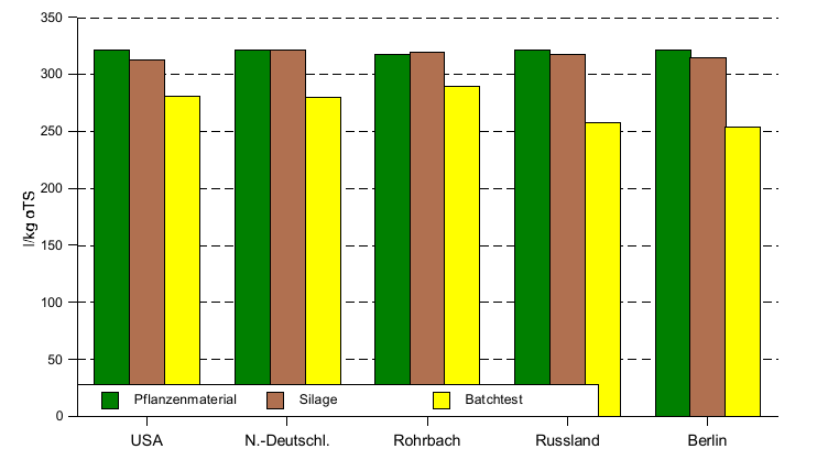 rg w en rg rg w en rg USA.44.4.4 4.0 4.4..0.0 severní.4 4.. 4. 4.40.. Německo. Rohrbach..4.4 4. 4.40.0.4.4 Rusko.0..4. -.00 4. 0 - Berlin.4 - - -.4 - - - GD t, % 0 0 n.