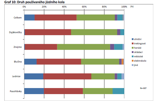 Jihomoravský kraj