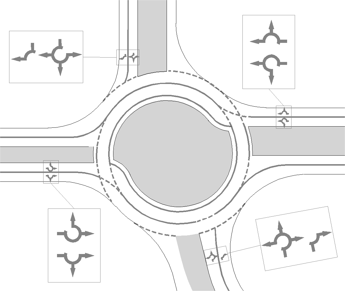 Obr.17 Schéma spirálové okružní křižovatky Spolu s vývojem spirálových okružních křižovatek došlo nutnou úpravou svislého dopravního značení ke změně řazení vozidel před okružní křižovatkou a jejich