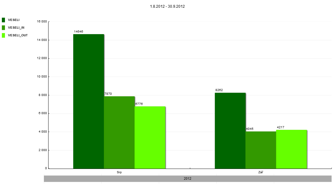 Sčítač byl v dané lokalitě řešen umístěním na kovové zábradlí propustku.