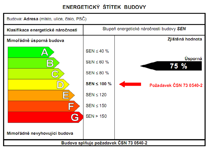 energetický ŠTÍTEK OBÁLKY budovy (EŠOB) energetický AUDIT (EA) Energetický štítek budovy dle ČSN 73 0540-2:2002, v současnosti se již nepoužívá.