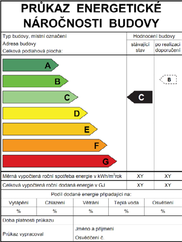 Průkaz energetické náročnosti budovy (PENB) Průkaz energetické náročnosti budovy (PENB) Příklad celkového vyhodnocení ENB v průkazu. Titulní stránka Průkazu energetické náročnosti budovy.