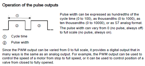 5.3 Pro řízení rychlosti, polohy a délku cyklu 5.3.1 Simatic 1200 Pulzně šířkovou modulaci pro upravení šířky pulzů, umí každý PLC Simatic S7-1200, u nejnovějšího typu je například maximální výstupní frekvence 100kHz.