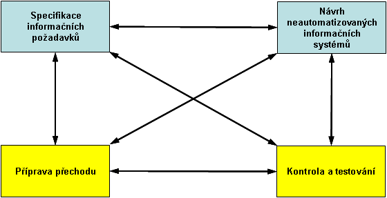 4. Skupina managementu funkcionality 4.1 Úvod Druhá skupina procesů v BiSL je skupina managementu funkcionality.